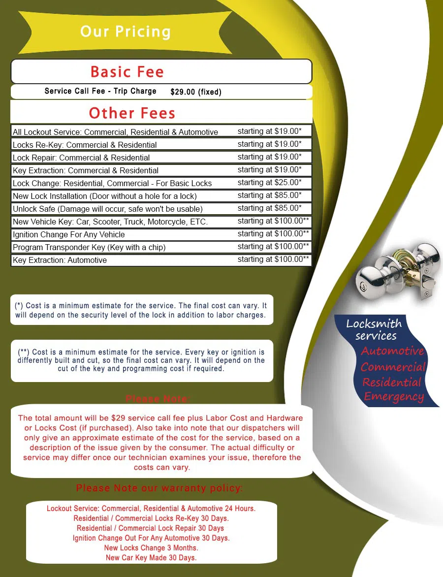 Master Locksmith Store Wrentham, MA 508-377-3583